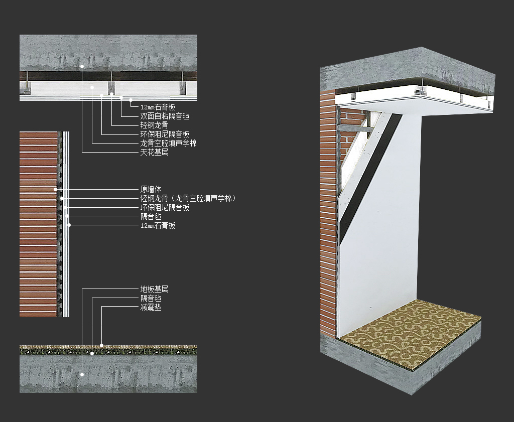 赢胜装饰装修 | 隔声降噪保温材料